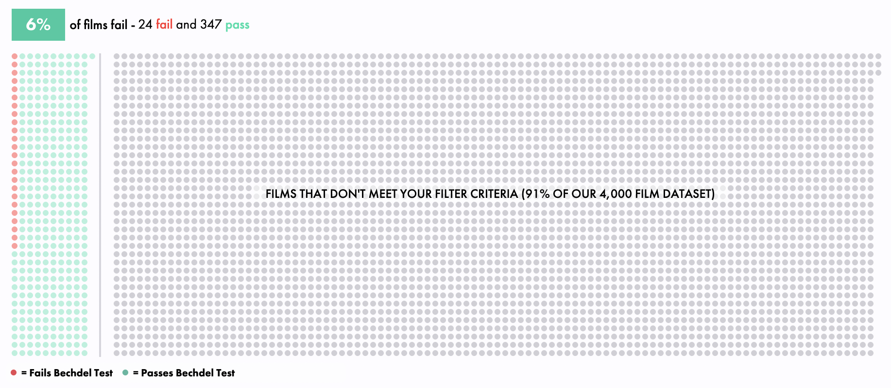 Data Visualization Inspiration! - Green Fin Studio